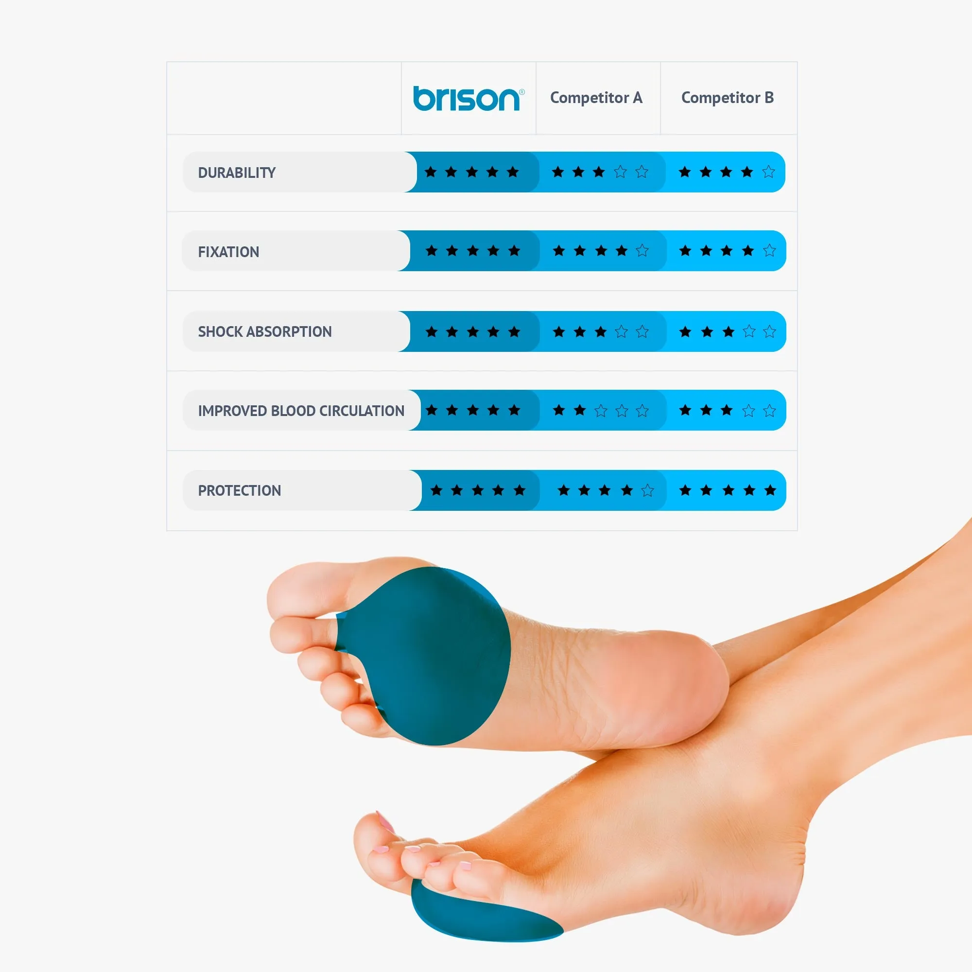 Metatarsal Pads  [2pcs]